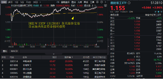 澳门一码一肖一特一中管家婆：中航电测、长城军工等多股涨停！